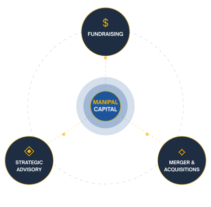 What We Do Diagram